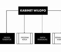 Kabinet Wilopo Dari Partai Apa